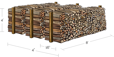 What Does Rick of Firewood Mean? And Much Do You Need? - Organize With ...