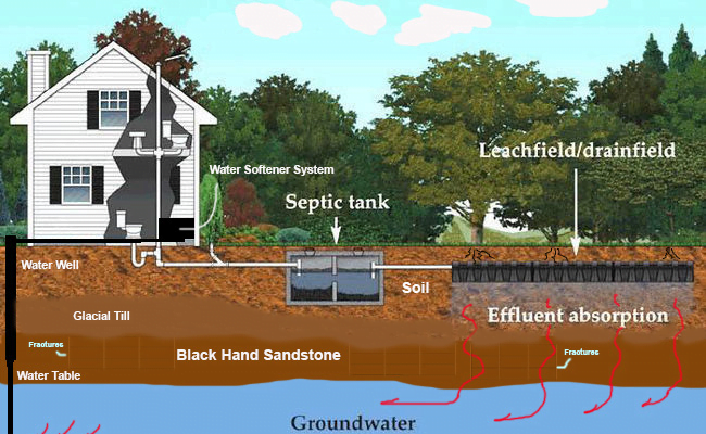 90-year-old sewage tank means growth of village now blocked