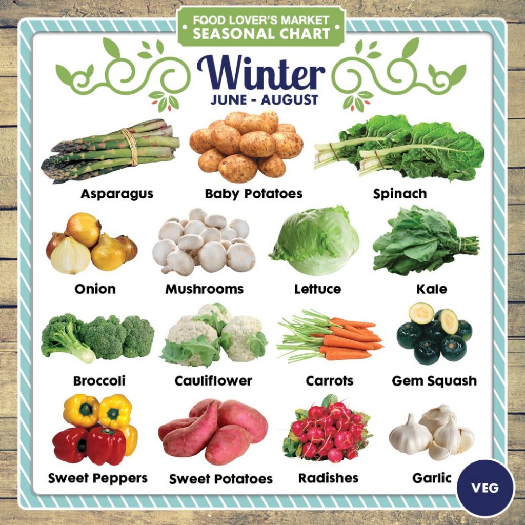 printable-fruits-and-vegetables-in-season-by-month-chart