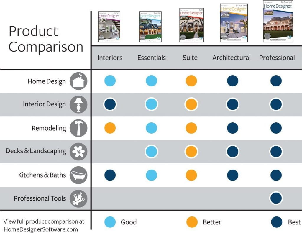 Chief Architect Landscape Design Software Review