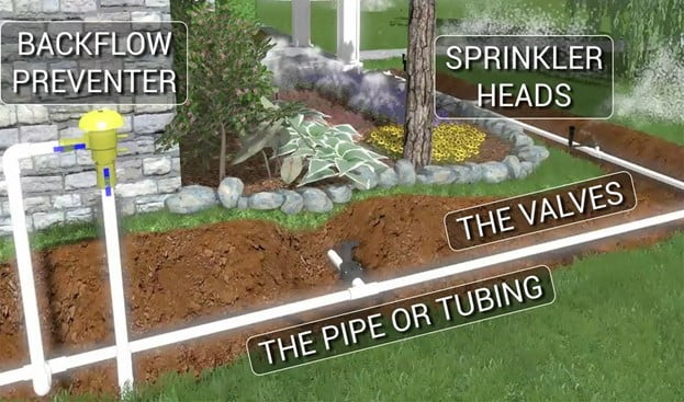 How To Winterize Your Sprinkler System | LaptrinhX / News