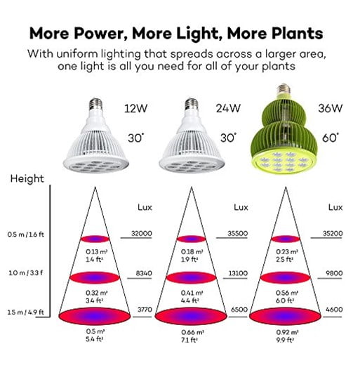 TaoTronics LED Grow Light WIDE Spectrum