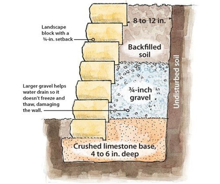 Do's of Retaining Walls