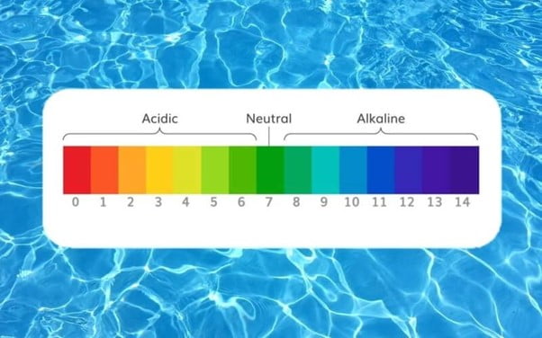 pH Level of Your Above Ground Pool