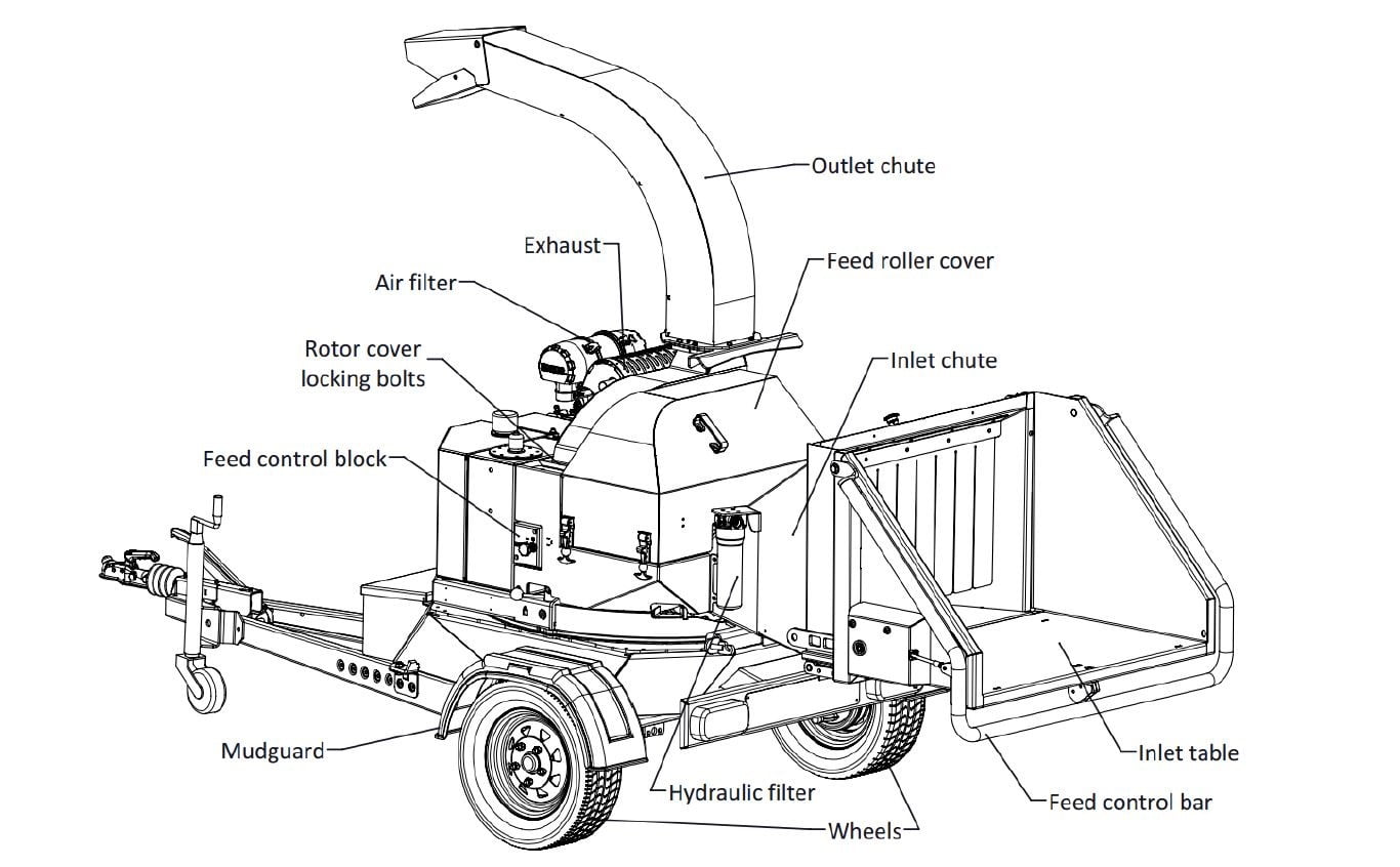 Anatomy of a woodchipper