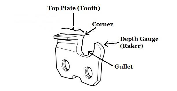 engine, wheels, steering wheel, headlights, brakes, exhaust, and Pack the Rakers