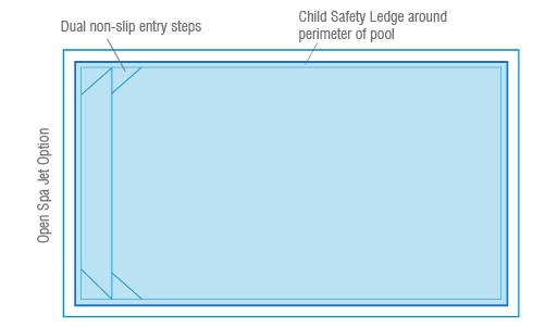 Determining Space Requirements of the Pool